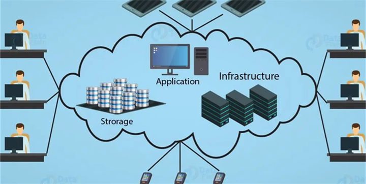 如何利用云计算技术优化数据存储与处理的方法